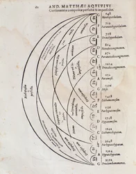 Perfekte Konsonanztabelle aus Principi omnibus belli von Andreae Matthaei Aquiviv