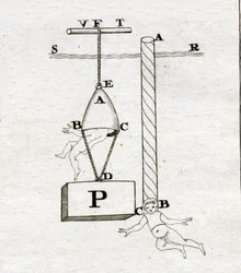 Die Glocken von Borelli: die rechte hätte nie funktioniert - in „De Motu Animalium“ von Giovanni Alfonso Borelli (1608-1679)