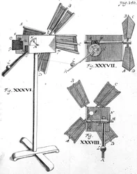 Windmühle, Illustration aus Circulus Pisanus von Claude Berigard, veröffentlicht ca. 1640er Jahre