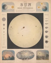 Die Sonne und solare Phänomene