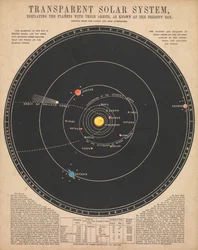 Sonnensystem