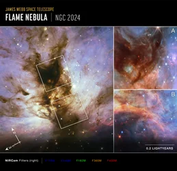 Flammennebel: Hubble- und Webb-Beobachtungen