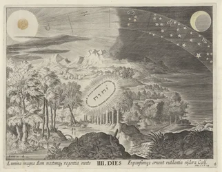Schöpfung der Sonne, des Mondes und der Sterne