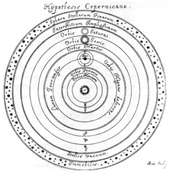 Kopernikanisches heliozentrisches System des Universums, 17. Jahrhundert