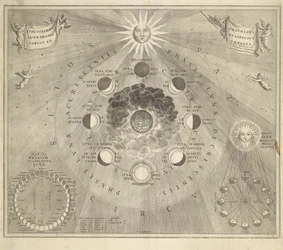 Karte der Erde mit den verschiedenen Positionen von Mond und Sonne