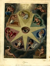 Allegorische Darstellung der Optik