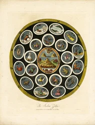Der Indische Tierkreis