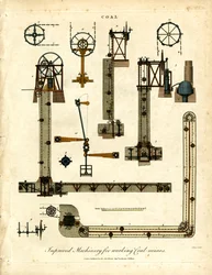 Verbesserte Maschinen für den Kohlebergbau