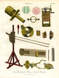 Mikrometer für Teleskope und Mikroskope