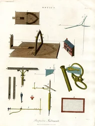 Perspektivinstrumente