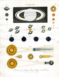 Phänomene des Saturnrings; Finsternisse und Kometen