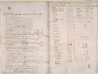 Notizen und grobe Diagramme aus 
