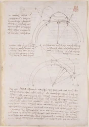 Notizen und geometrische Diagramme zur Optik, bezugnehmend auf Alhazens Problem