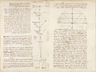 Notizen und Diagramme zur Mechanik, betitelt 
