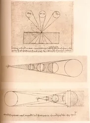 Diagramme zur Veranschaulichung der Theorien der linearen Perspektive und des Lichts und Schattens