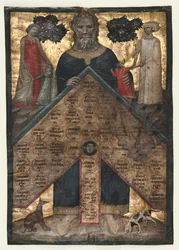 Blatt aus einem Band von Johannes Andreas Lectura super arboris consanguinitatis