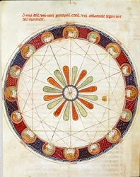 Die Tafel der sechzehn Winde