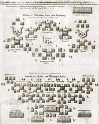 Plan der Schlacht am Weißen Berg, aus Theatrum Europaeum