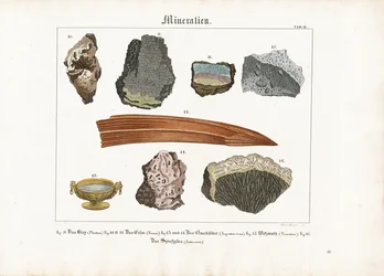 Mineralien und ihre Formen