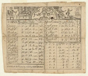 Tabelle der Gewichte und Werte von Münzen