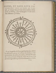Fol 23 recto, Die Navigation von König James V, Rund um Schottland, die Orkney-Inseln und die Hebriden oder Westlichen Inseln: Unter der Leitung des ausgezeichneten Piloten Alexander Lindsay