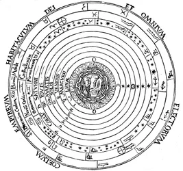 Diagramm des geozentrischen Weltsystems, 1539