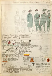 Albanische, tschechoslowakische und polnische Freiwilligenuniformen des Königreichs Italien