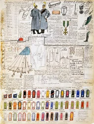 Uniformen des Königreichs Italien in den Jahren 1900-1901, Tafel aus dem Cenni Codex, Sammlung militärischer Skizzen in Aquarell