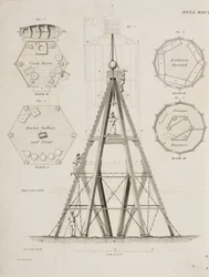 Leuchtturmhaus auf dem Bell Rock, ca. 1807