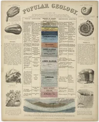 Populäre Geologie
