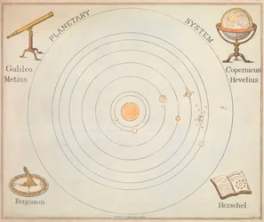 Planetensystem