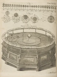 Fergusons Orrery, aus 
