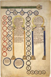 Blätter aus einem Beatus-Manuskript: Bifolium mit einem Teil der Genealogie Christi und der Anbetung der Magier, ca. 1180