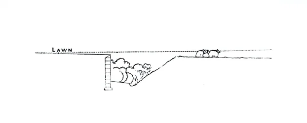 Querschnitt einer Landschaft, aus Thomas Mawsons 