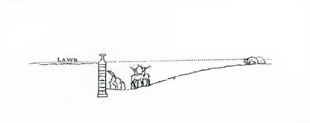 Querschnitt einer Landschaft, aus Thomas Mawsons 
