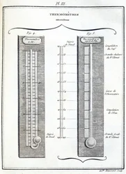 Amontons-Thermometer