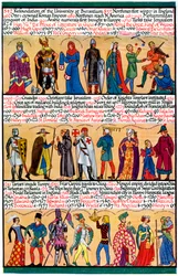 Eine illustrierte Zeitleiste, 1935
