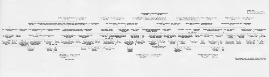 Abstammung und Familienverbindungen von König Edward VII, 1964