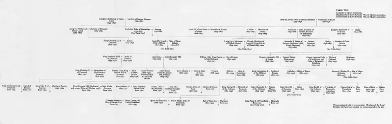 Abstammung und Familienverbindungen von König Edward VII. und Königin Alexandra, 1964