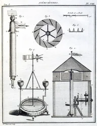 Anemometer