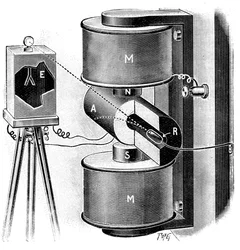 Von Pierre und Marie Curie bei ihren Forschungen über Radium verwendete Apparatur, 1904