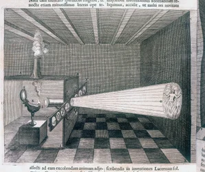 Künstlerhilfen, Camera Obscuras Camera obscura
