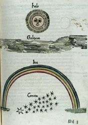 Astronomie 16. Jahrhundert: der Halo der Sonne, die Milchstraße, ein Regenbogen und ein Komet