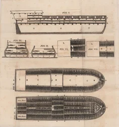 Diagramm eines Sklavenschiffs, 1821