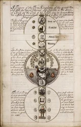 Abhandlung über Geomantie, ca. 1685