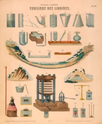 Gleichgewicht der Flüssigkeiten, um 1850