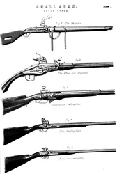 Beispiele verschiedener Schussmechanismen, um 1880