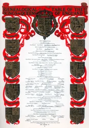 Genealogische Tafel der Könige und Königinnen von England, 1902