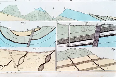 Geologische Schichten von Sheffield nach Castleton, Yorkshire, England, 1815