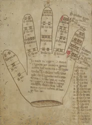 Guidonische Hand mit Solmisationssilben, 16. Jahrhundert
